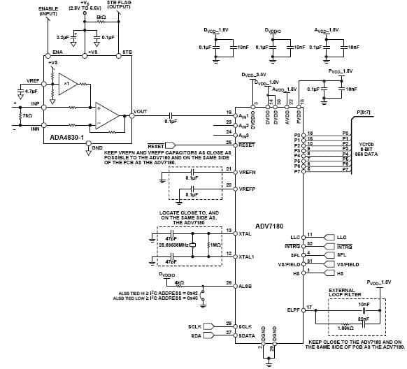 NTSC/PAL/SECAM Video Encoder-Decoder for Digital Camcorder