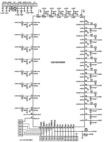 AD8109-EB, four-layer Evaluation Board for the AD8109 contain the exact same board and use the same external components