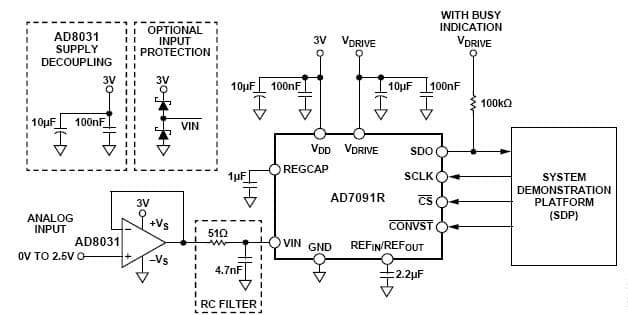 AD7091R 12-Bit, 1 MSPS, Single-Supply, Low Power Data Acquisition System