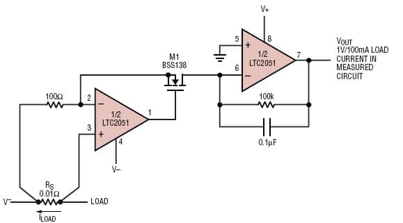 Analog Amplification for Data Acquisition System