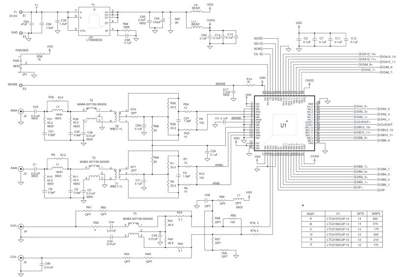 DC1564A-G, LTC2158-14 Demo Board, 14-bit, 310 Msps, 1.8V Dual ADC, DDR LVDS Outputs, 5-140MHz