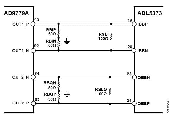 16-Bit, 1GSPS, 2CH DAC for Microwave point-to-point