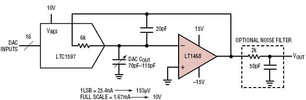 16-Bit, 1CH DAC for Automatic Test Equipment