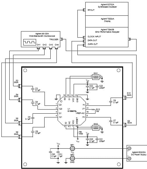 SY89876L, Evaluation Board for the 2000MHz Clock Divider for GB Ethernet Switch