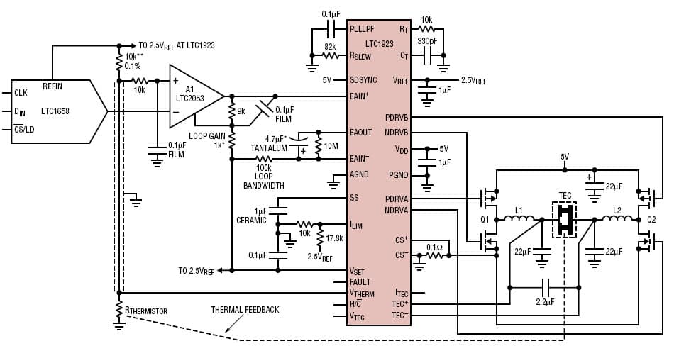 A Thermoelectric Cooler Temperature Controller for Fiber Optic Lasers