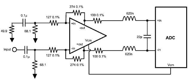 ADC Driver for Wireless Base Station