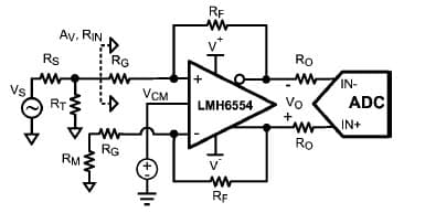 ADC Single Ended To Differential Conversion for Oscilloscope