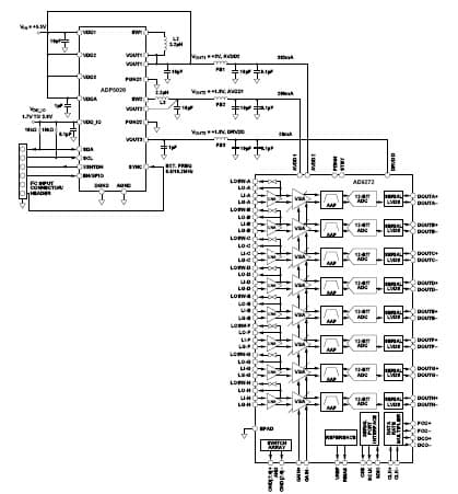 AD9272, Octal Ultrasound ADC/LNA/VGA/AAF with the ADP5020 Switching Regulator PMU for Increased Efficiency