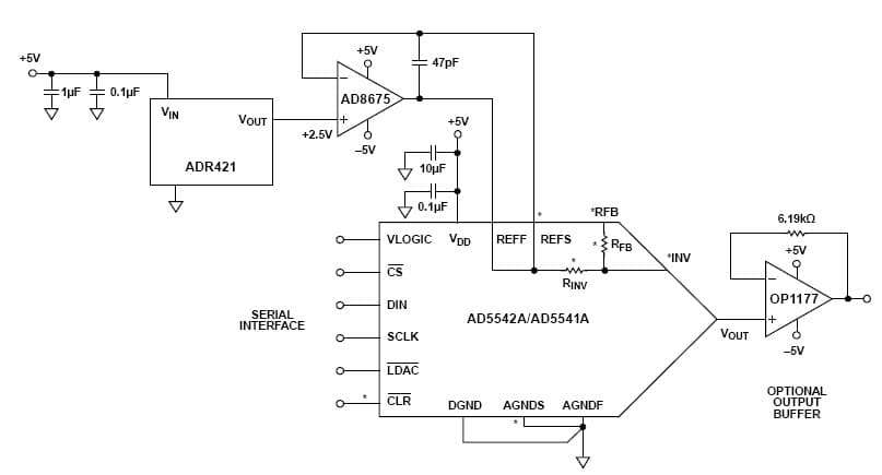 16-Bit, 1MSPS, 1CH DAC for Automatic Test Equipment