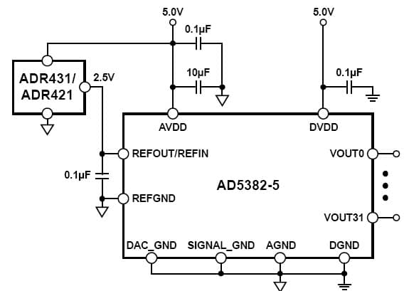 14-Bit, 125KSPS, 32CH DAC for Industrial Control