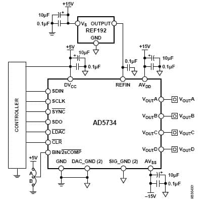 14-Bit, 100KSPS, 4CH DAC for Factory Automation