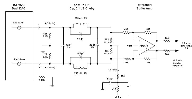 ISL5239EVAL1, Evaluation Board includes the circuit provisions to convert the baseband digital I and Q outputs of the ISL5239