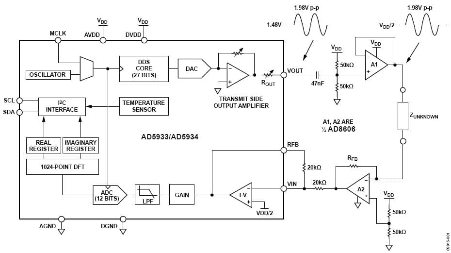 High Accuracy Impedance Measurements Using AD5934, 12-Bit, 250-kSPS Impedance Converter