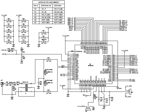 14-Bit, 400MSPS ADC for Software Defined Radio