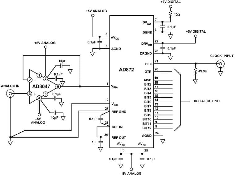 AD8047-EBZ, Evaluation Board for AD8047 Used as Driver for an AD872, a 12-Bit, 10 MSPS A/D Converter