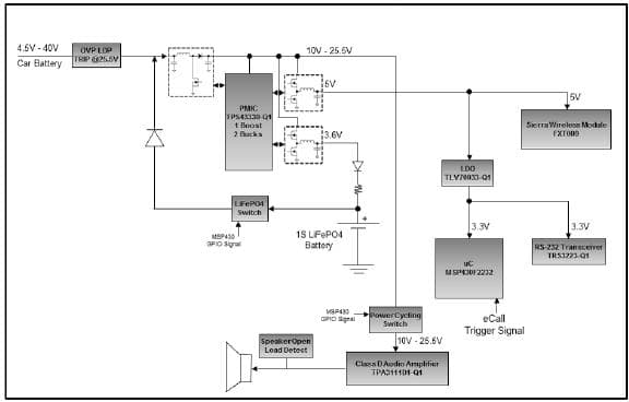 AUTO-ECALL-REF, Automotive eCall Reference Design