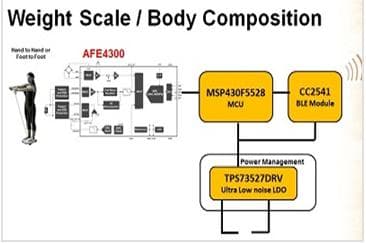 TIDA-00009, Body Weight Scale with Body Composition capability and BLE Connectivity