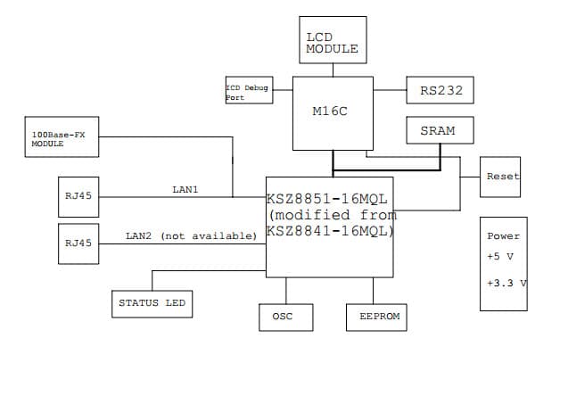 KSZ8851-16MQL-EVAL, Evaluation Board using KSZ8851-16MQL Ethernet CTLR Single Chip 10Mbps/100Mbps