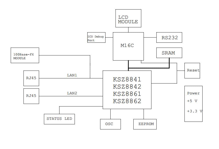 KSZ8842-16MQL-Eval, Evaluation Board using KSZ8842MQL 2-Port Ethernet Switch with Non-PCI Interface