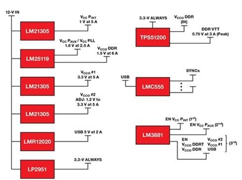 PMP7877, Power Reference Design for Xilinx Zynq-7000