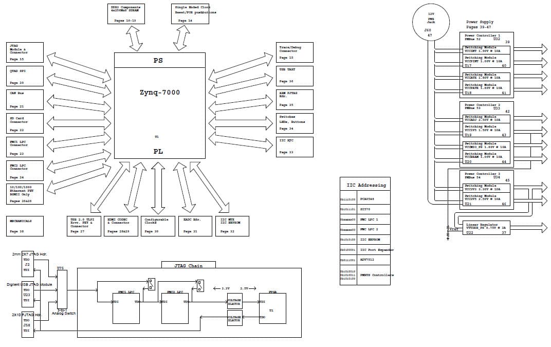 PMP7975, Analog Solution for Zynq