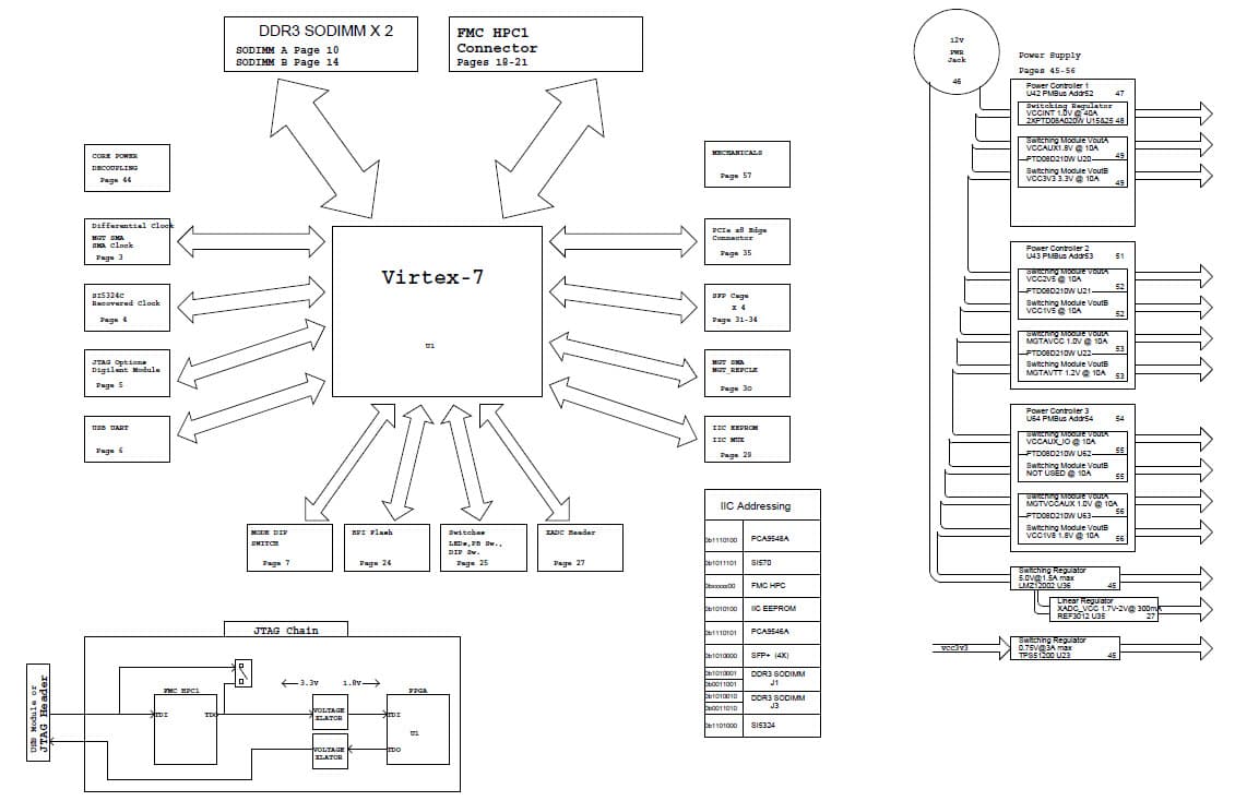 PMP7976, Analog Solution for Virtex 7