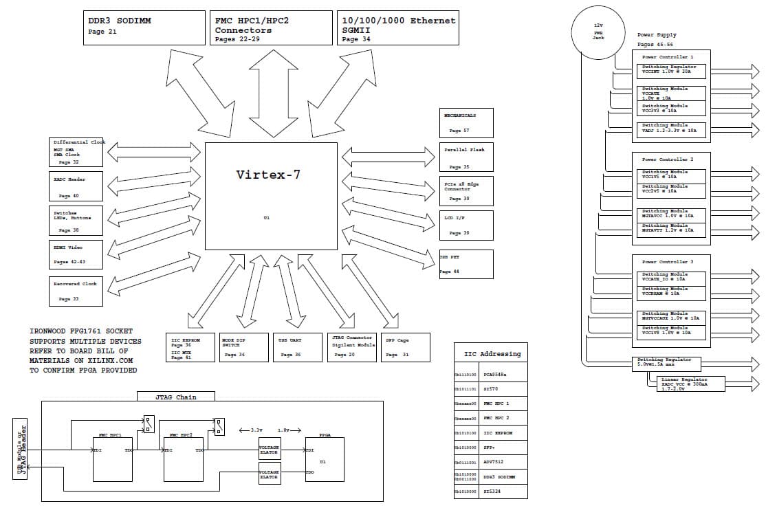 PMP7986, Analog solution for Virtex 7 - VC707 development kit