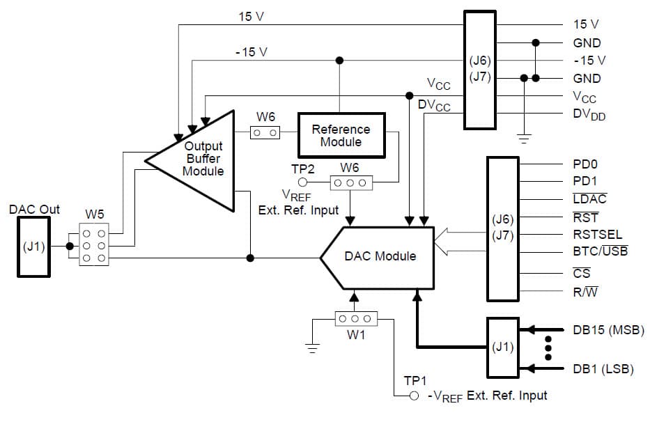 DAC8541EVM, Evaluation Board using DAC8541 Single-Channel, 16-Bit, Low Power Rail-to-Rail Voltage Output Digital-to-Analog Converter