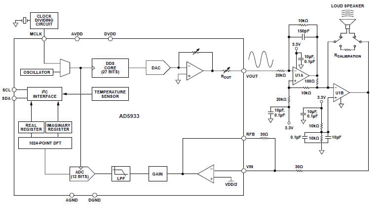 Measuring a Loudspeaker Impedance Profile Using the AD5933