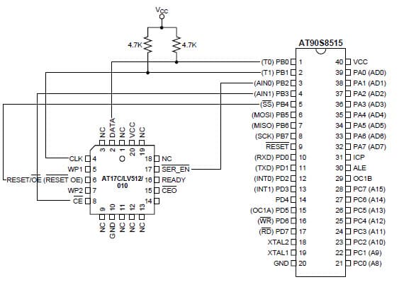 AVR301 C Code for Interfacing AVR Application Circuit to AT17LVXXX FPGA Configuration Memories