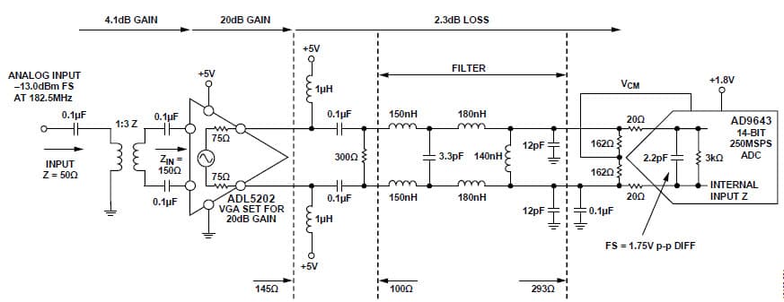 High performance, High IF, 75 MHz Bandwidth, 14-Bit, 250 MSPS Receiver Front End with Band-Pass Antialiasing Filter