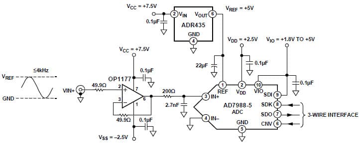 A 16-Bit, 300 kSPS Low Power Successive Approximation ADC System with Optimum Low Power Drive Amplifier for Sub-Nyquist Input Signals Up to 4 kHz