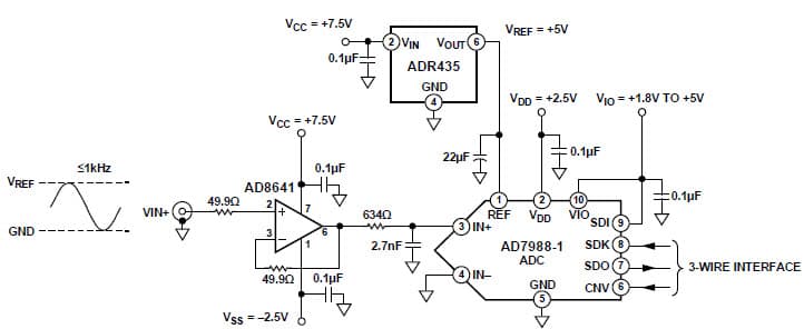 16-Bit, 100 kSPS, Low Power Data Acquisition System Optimized for Sub-Nyquist Input Signals up to 1 kHz