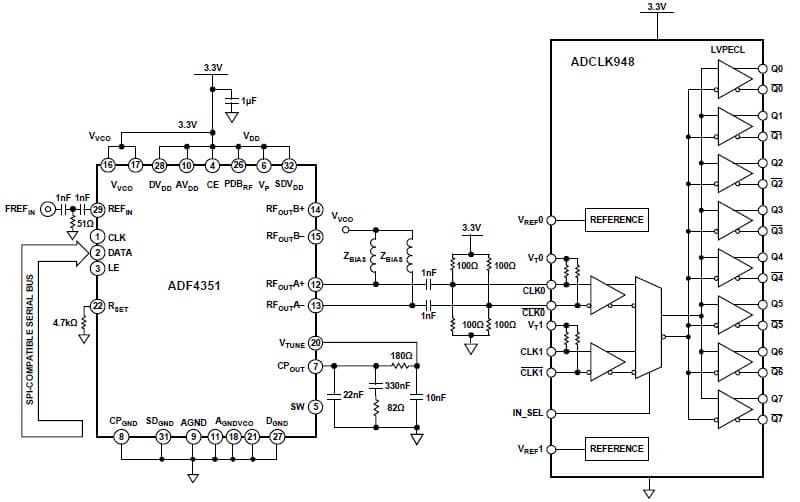 Increasing the Number of Outputs from a Clock Source Using Low Jitter LVPECL Fan-out Buffers