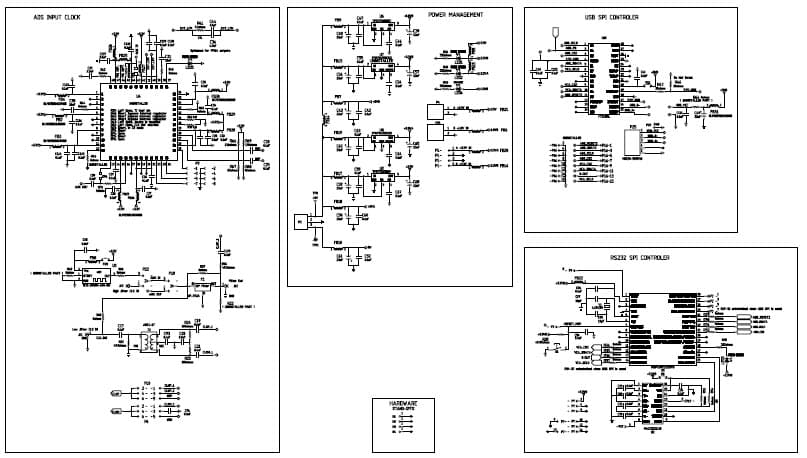 AFE5804EVM, Evaluation Tool designed for the ultrasound analog front-end (AFE) device AFE5804