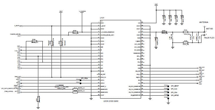 PIC32 MCU Development System for 2G Wireless Base Station