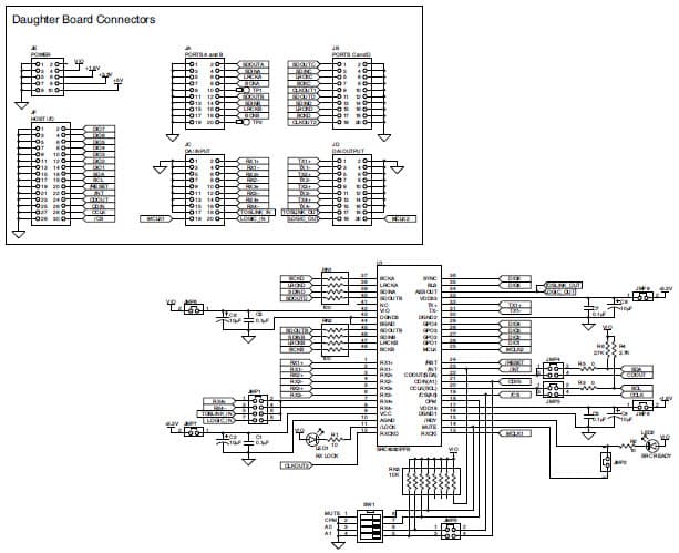 SRC4382EVM-PDK, Development Kit based on SRC4382 Sample Rate Converter