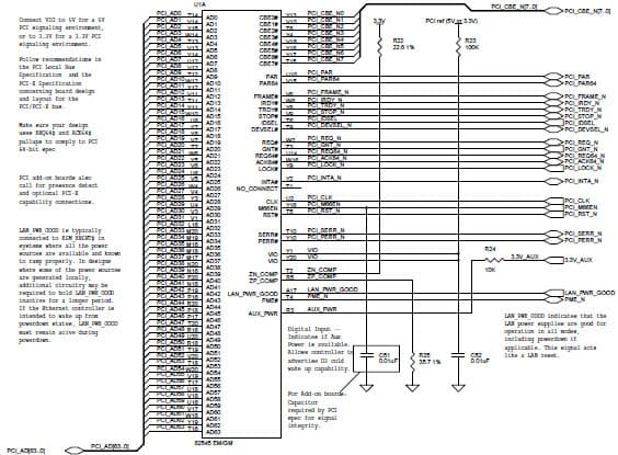 Ethernet Interface for Wireless LAN