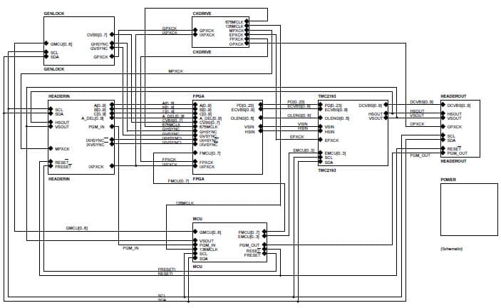 TMB2193MS100, Demonstration Board for the TMC2193 NTSC/PAL Video Encoder-Decoder