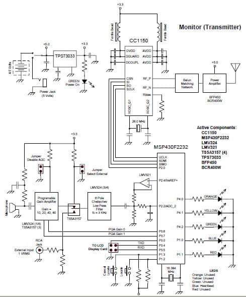 868 to 928MHz RF Transceiver for Wireless Audio