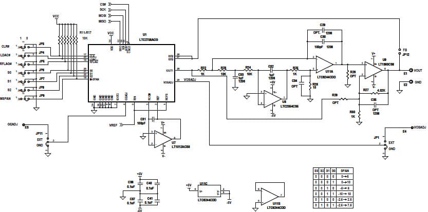 LTC2756 18-Bit SoftSpan IOUT DAC with Serial SPI Interface Demo Board