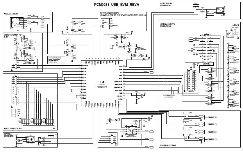 PCM9211EVM, Evaluation Module for PCM9211 Audio Interface Transceiver