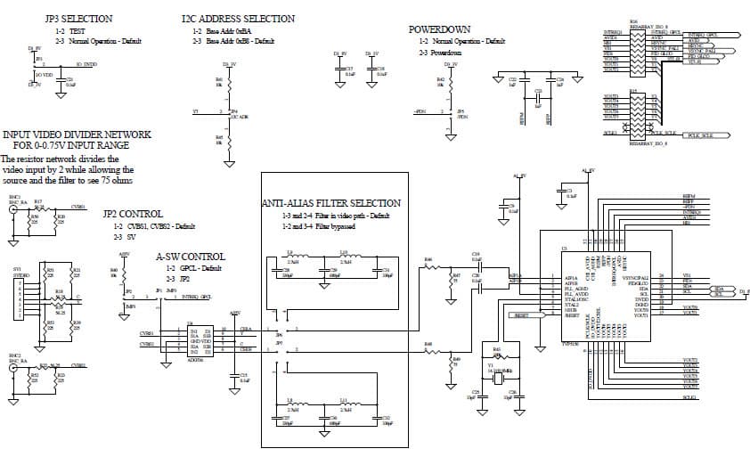 TVP5150AEVM, Evaluation Module is a printed circuit board designed for demonstration of the TVP5150A Video Decoder