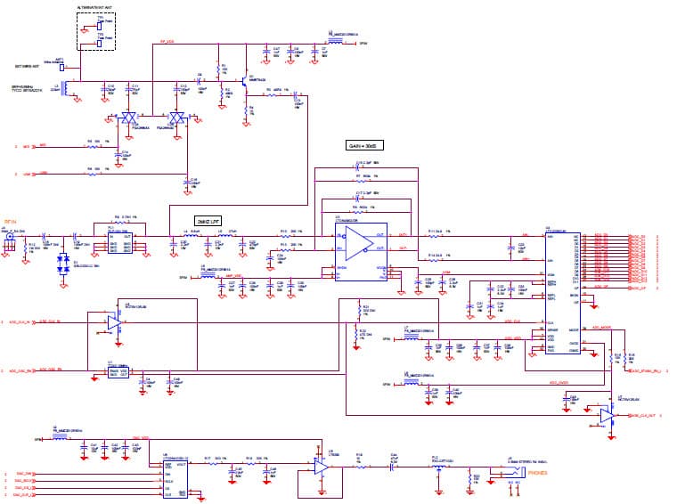 BeRadio, FPGA-based Software Defined Radio Reference Design