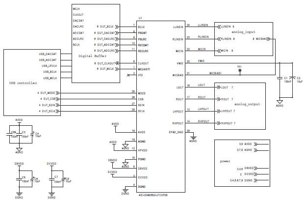 SSM2602, Evaluation Board is a low power, high quality stereo audio codec for portable digital audio applications