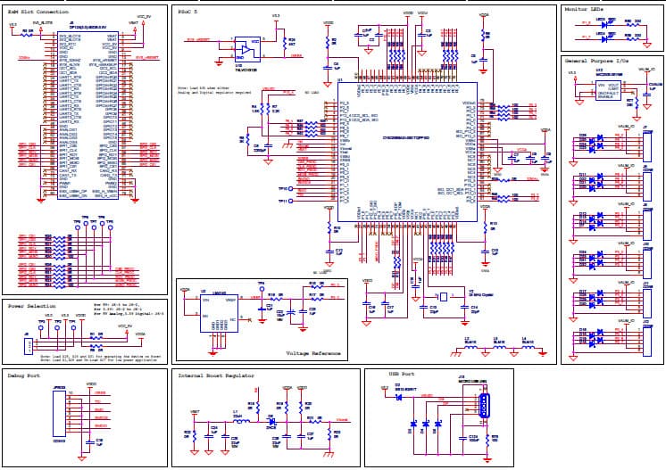 PSoC5LP, U-MoBo ExM PsoC5LP based on the Cypress PSoC CY8C5868AXI-LP035 MCU