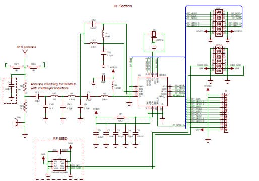 EZRADIO Si4455 Two-Way and Si4012/Si4355 One-way Link Development Kit