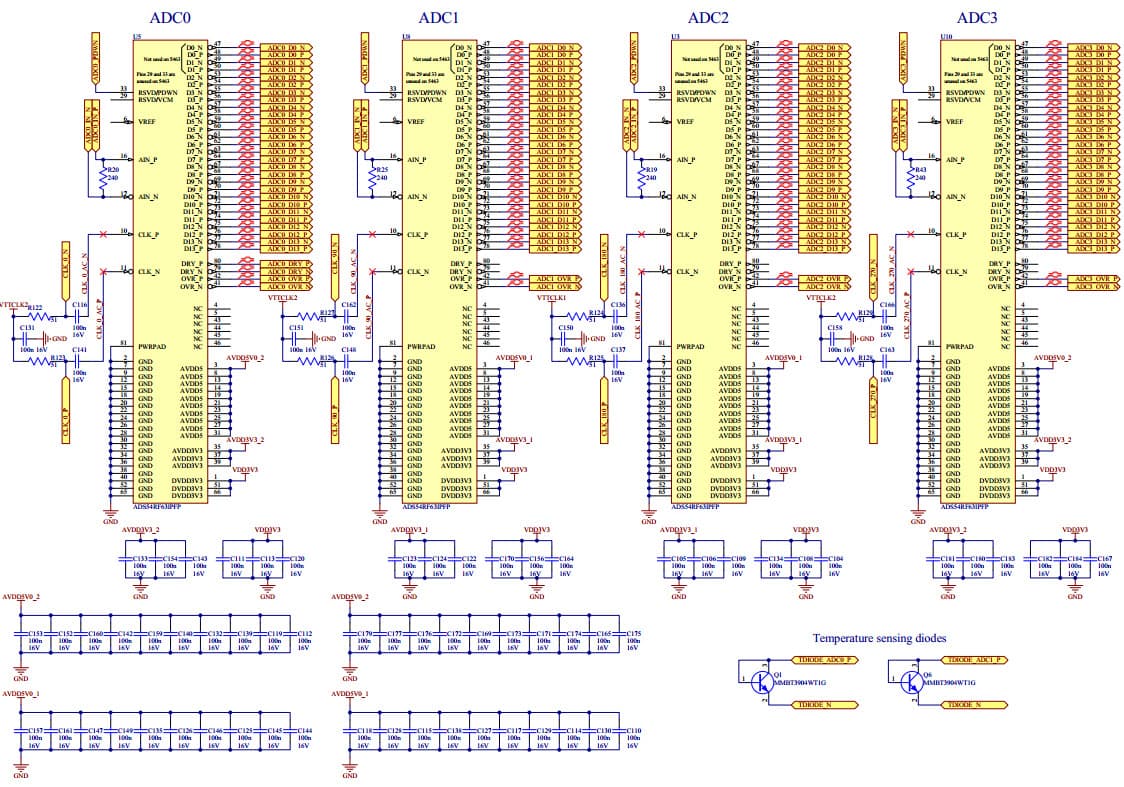 ADS54RF63-ADX4, 12-bit, 2.2GSPS Interleaved ADC Evaluation Module