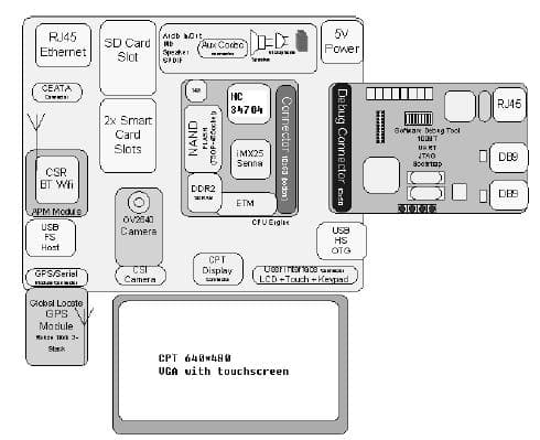 MCIMX25LPDK, i.MX25 Development Kit builds on the success and extensive software code base of the i.MX25 with Linux Operating System