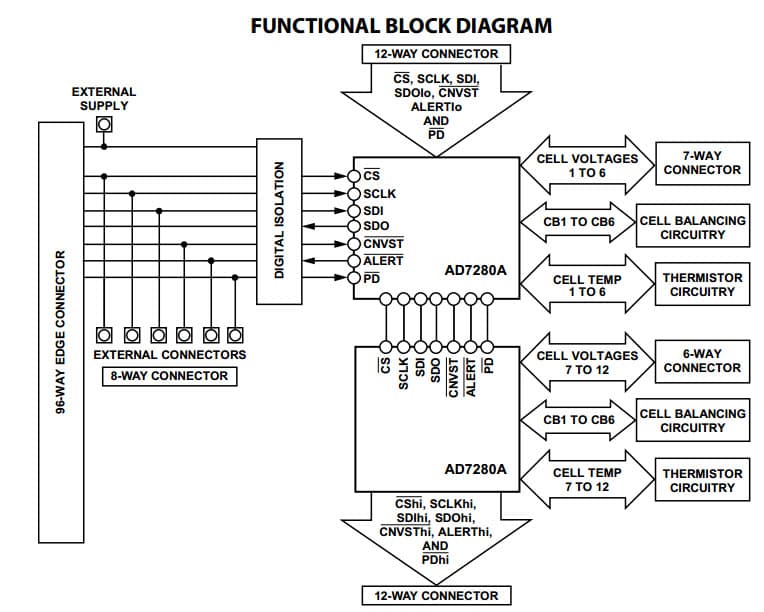 EVAL-AD7280AEDZ, Evaluation Board for the AD7280A Lithium Ion Battery Monitoring System